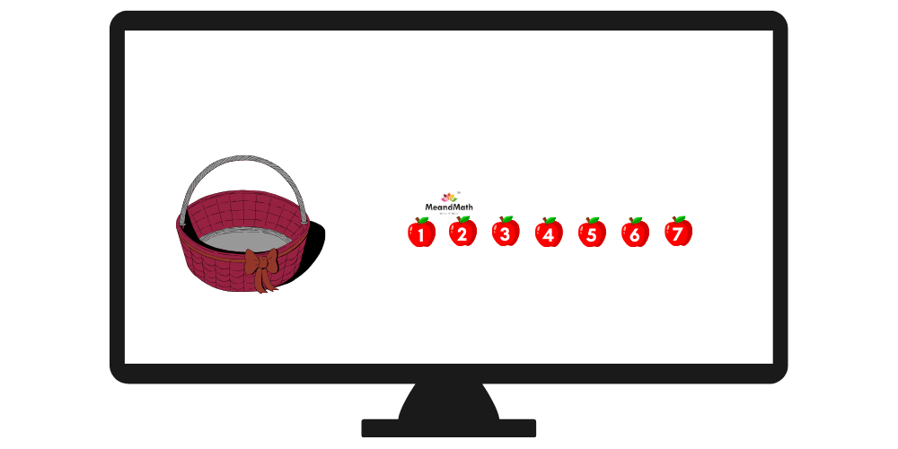 A laptop screen showing an empty basket and 7 apples outside