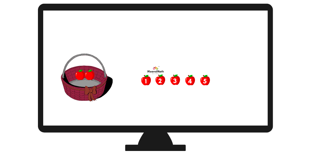 A laptop screen showing a basket full of 2 apples and 5 apples outside