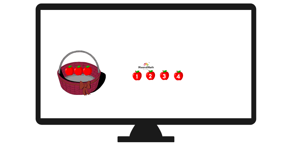 A laptop screen showing a basket full of 3 apples and 4 apples outside