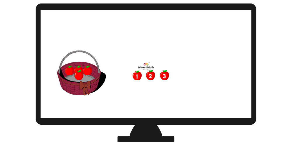 A laptop screen showing a basket full of 4 apples and 3 apples outside