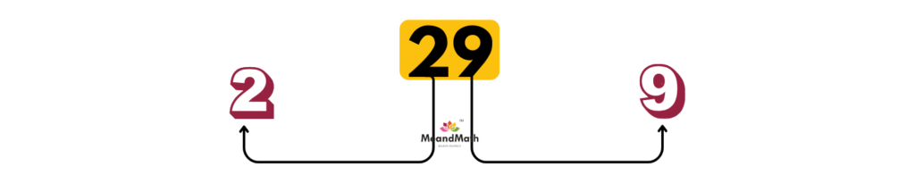 number 29 and digits 2 & 9