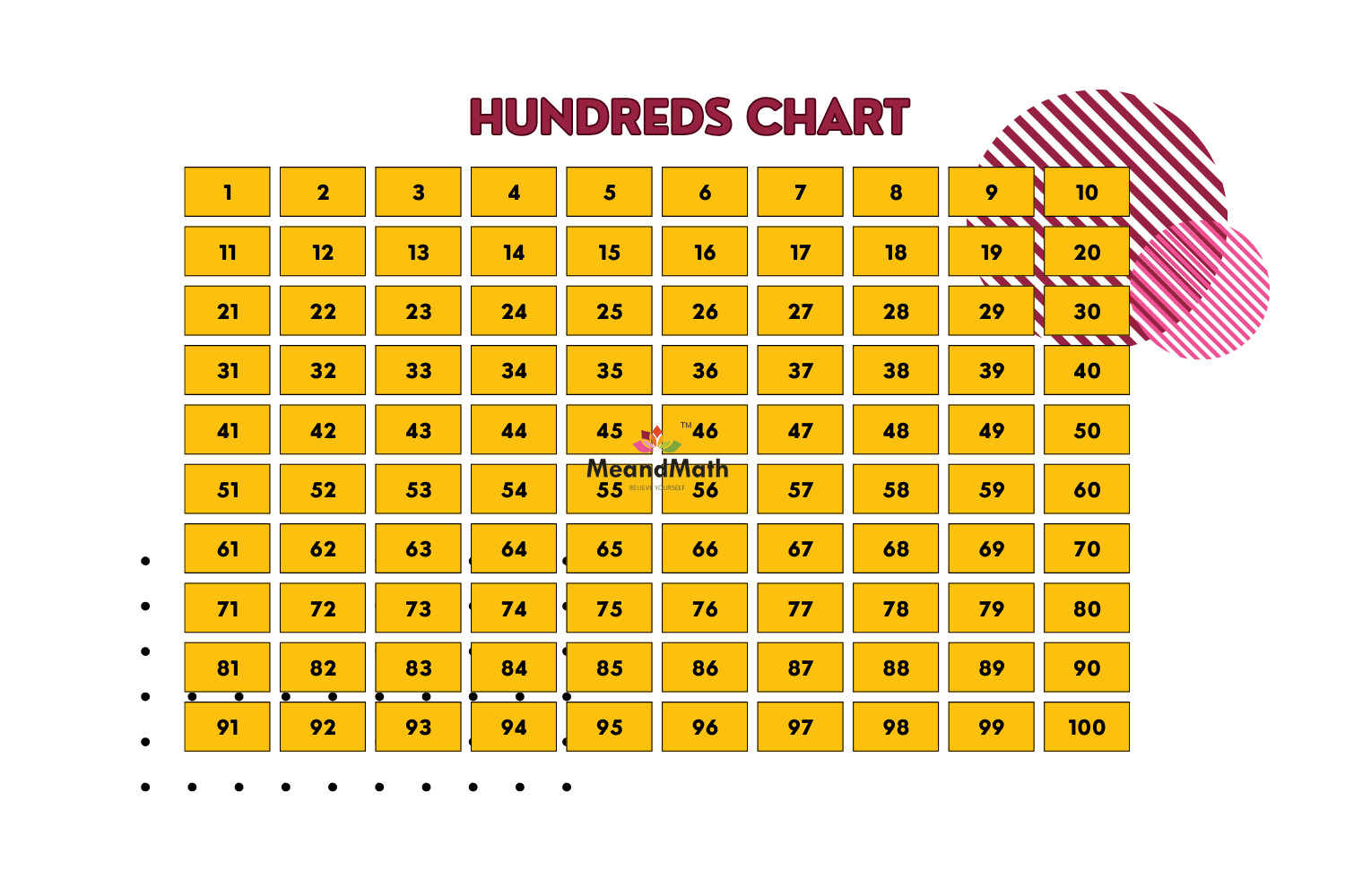 Counting numbers resources meandmath