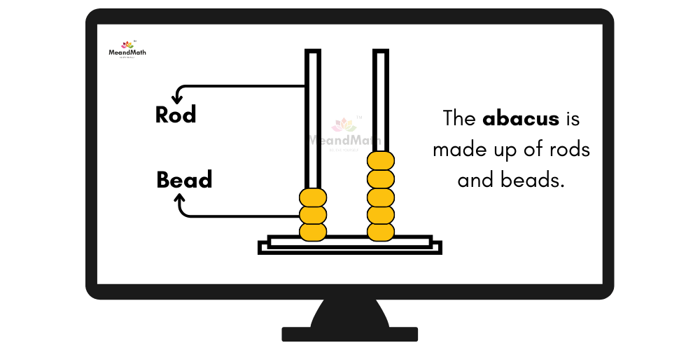 Rods and beads in a spike abacus