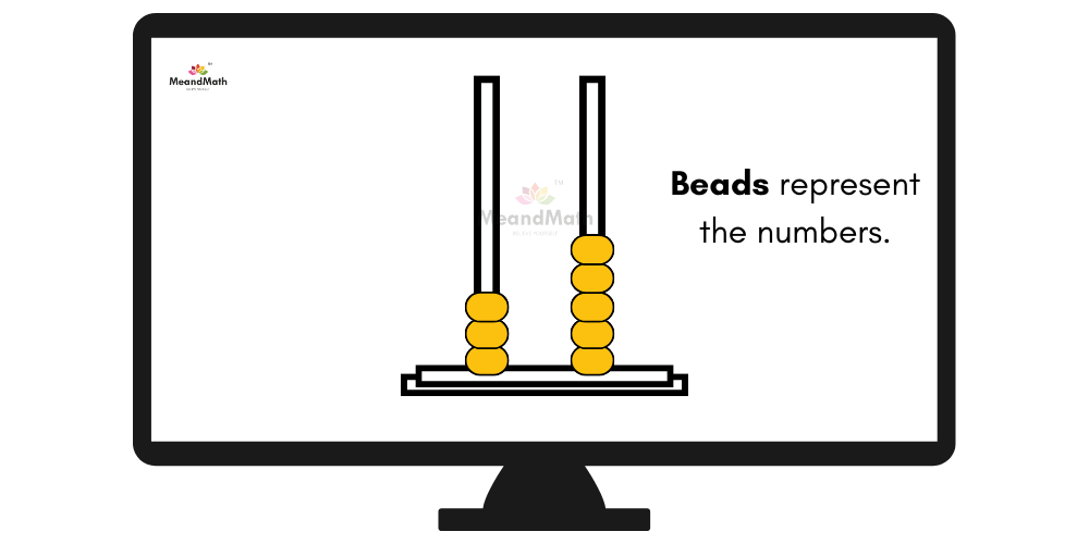 beads in a spike abacus