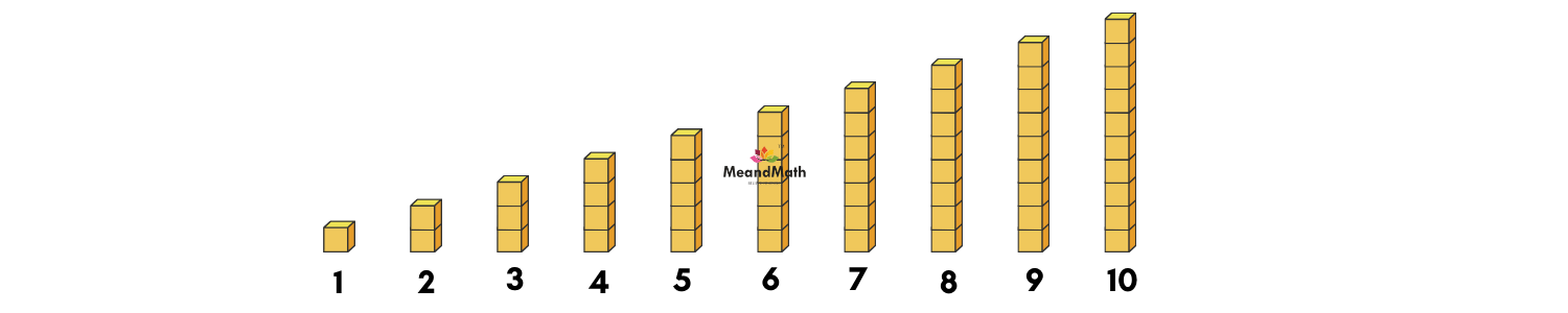 numbers from 1-10 using unit blocks.