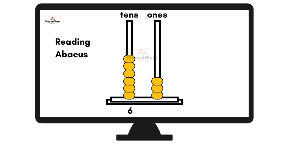 reading abacus