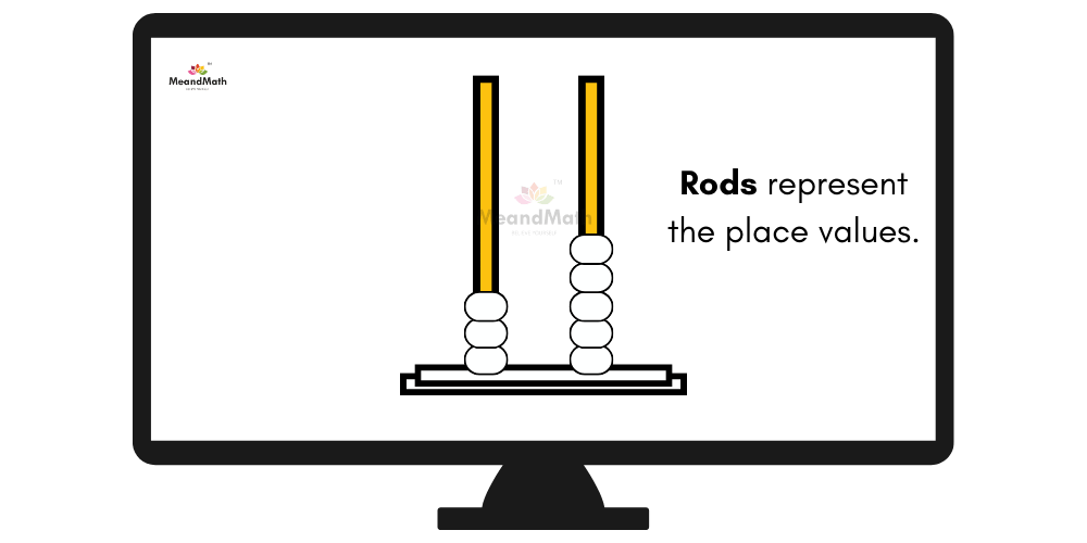 rods in a spike abacus